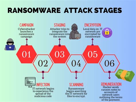 attack ranwid